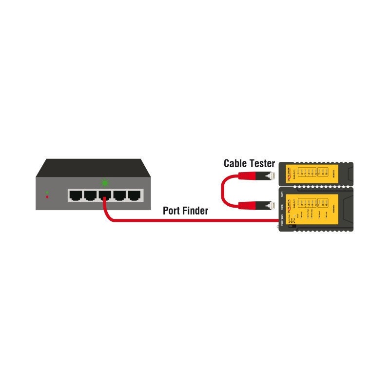 Delock Kabeltester RJ45 / RJ12 + Portfinder