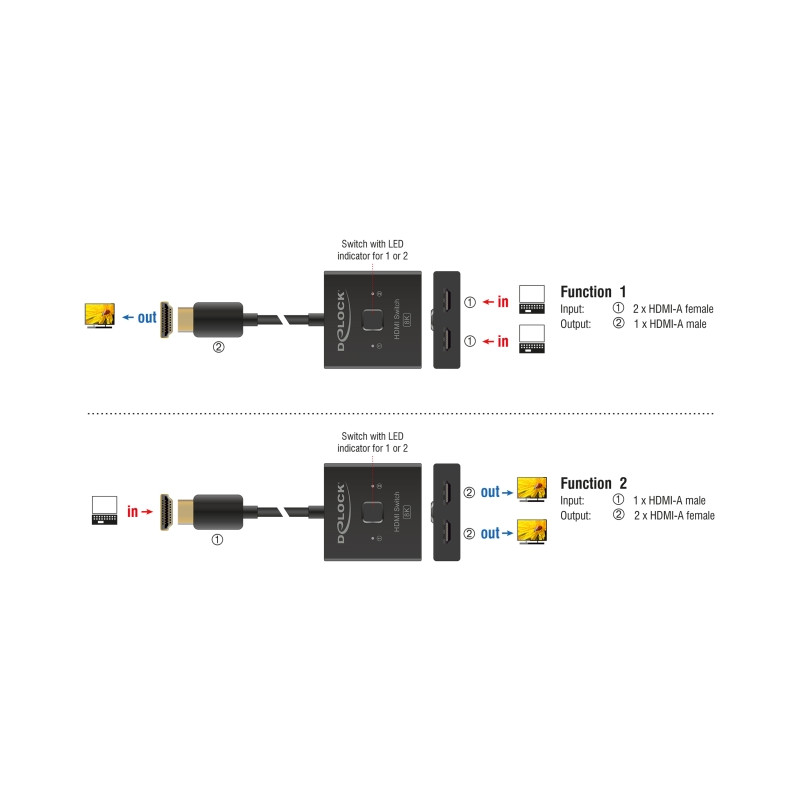 Delock HDMI Switch 2 auf 1 bidirektional 8K