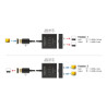 Delock HDMI Switch 2 auf 1 bidirektional 8K