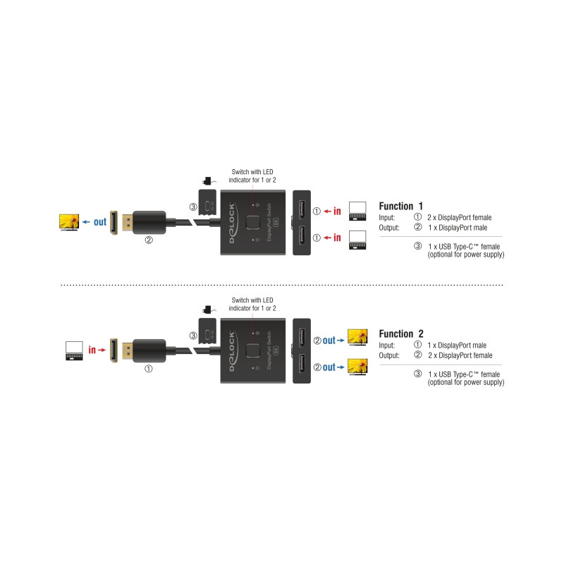 Delock DisplayPort Switch 2 auf 1 bidirektional 8K