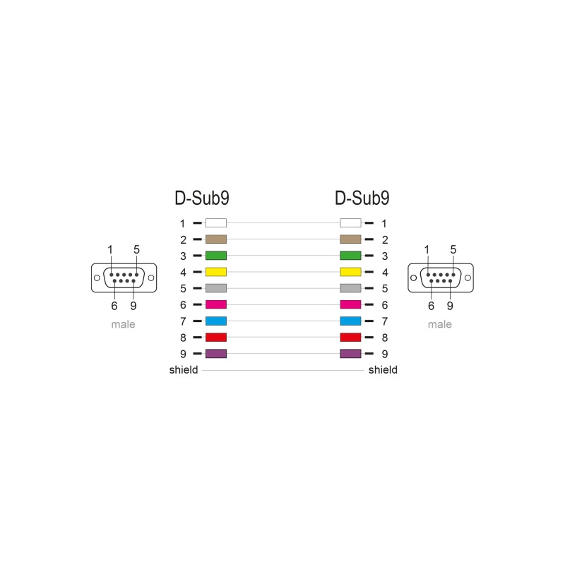 RS-232 Kabel Seriell D-Sub9 2 m St/St mit schmalem Steckergehäuse Delock