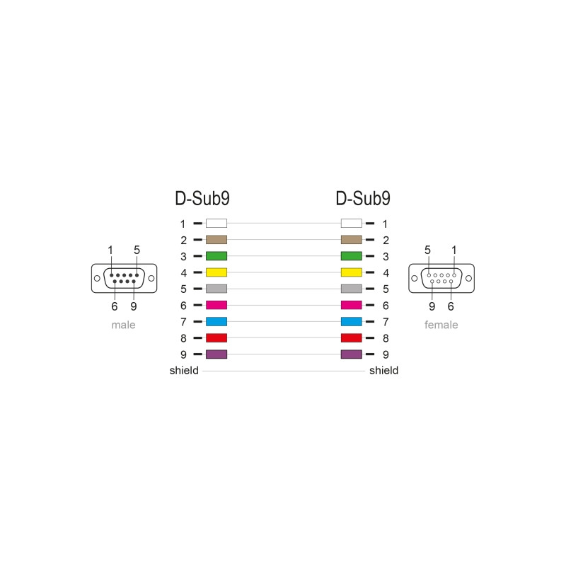 Delock RS-232 Kabel Seriell D-Sub9 Stecker zu Buchse mit schmalem Steckergehäuse 2 m