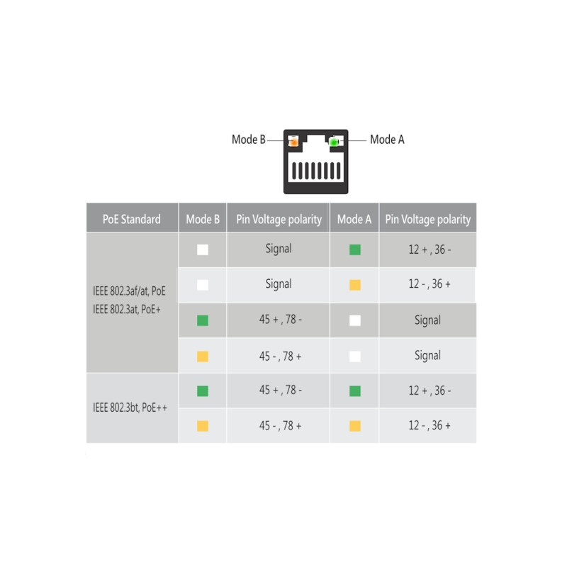 Delock Keystone Modul RJ45 Buchse Cat.6A STP mit PoE LED