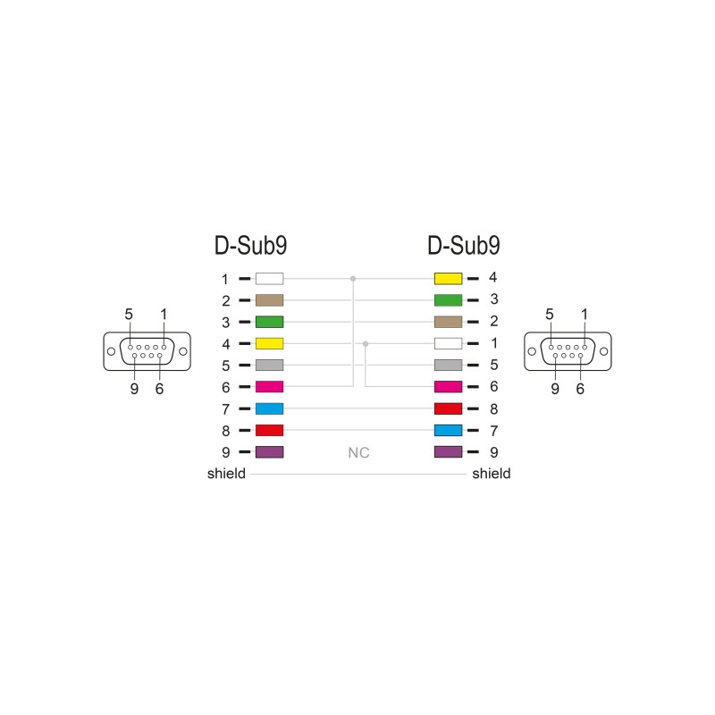 Delock RS-232 Kabel Seriell D-Sub9 Buchse zu Buchse Nullmodem mit schmalem Steckergehäuse 4 m