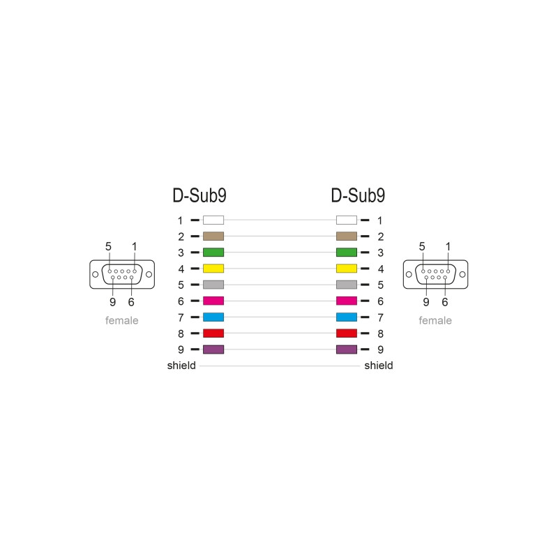 Delock RS-232 Kabel Seriell D-Sub9 Buchse zu Buchse mit schmalem Steckergehäuse 3 m
