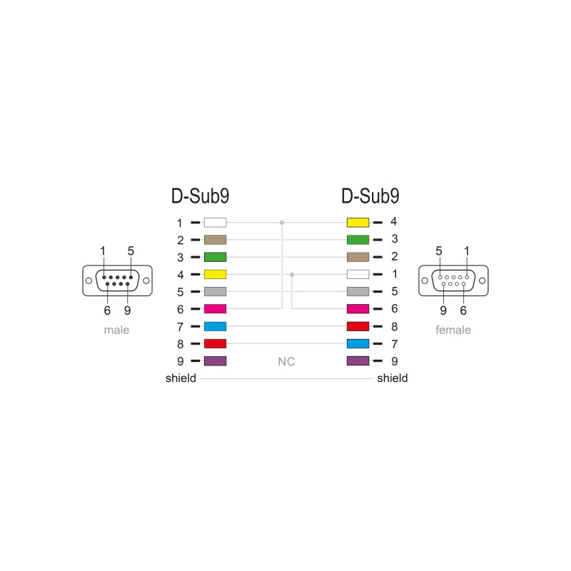 Delock RS-232 Kabel Seriell D-Sub 9 Stecker zu Buchse Nullmodem mit schmalem Steckergehäuse 0,5 m