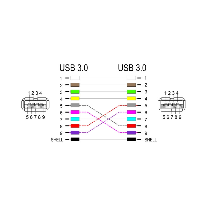 Delock Keystone Modul Kabel USB 5 Gbps Typ-A Buchse zu USB Typ-A Buchse 90° gewinkelt 20 cm blau