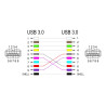Delock Keystone Modul Kabel USB 5 Gbps Typ-A Buchse zu USB Typ-A Buchse 90° gewinkelt 20 cm blau