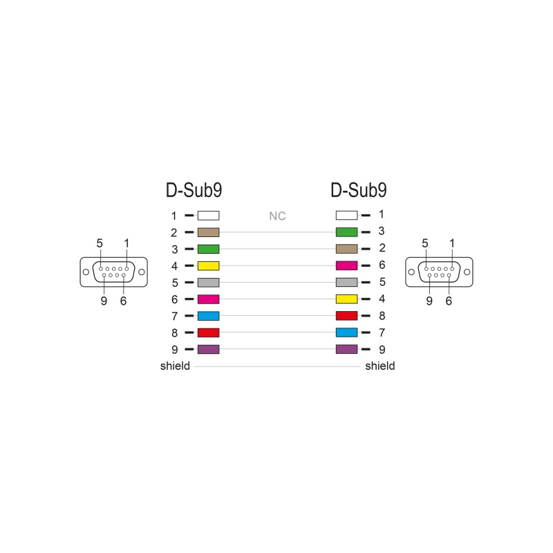 Delock RS-232 Kabel Seriell D-Sub 9 Buchse zu Buchse Nullmodem mit schmalem Steckergehäuse - Full Handshaking - 2 m