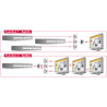 Delock HDMI 3 - 1 Umschalter bidirektional 4k 30 Hz