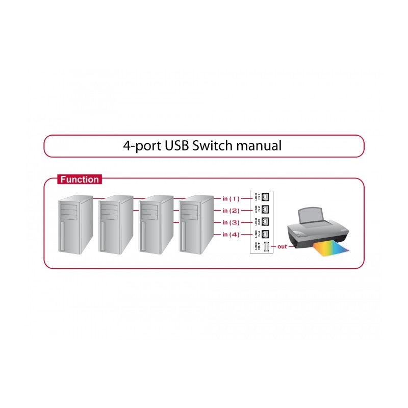Delock Umschalter USB 2.0 4 Port manuell