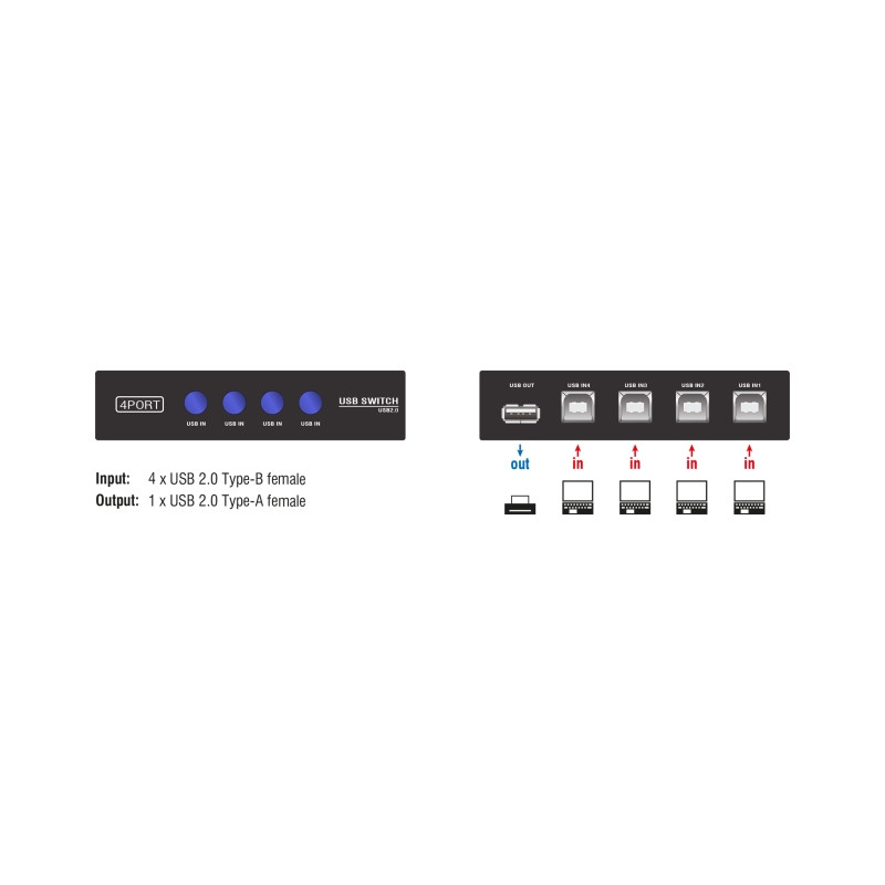 Delock Umschalter USB 2.0 4 Port manuell
