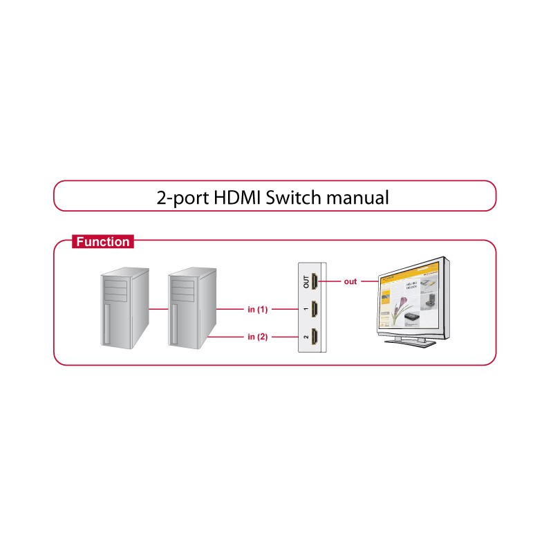 Delock Umschalter 4K HDMI 2 Port manuell bidirektional