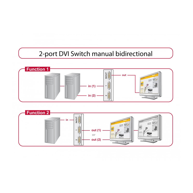 Delock Umschalter DVI 2 Port manuell bidirektional