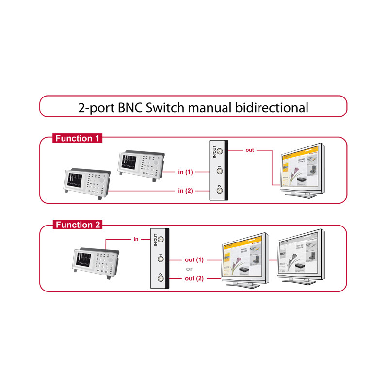 Delock Umschalter BNC 2 Port manuell bidirektional