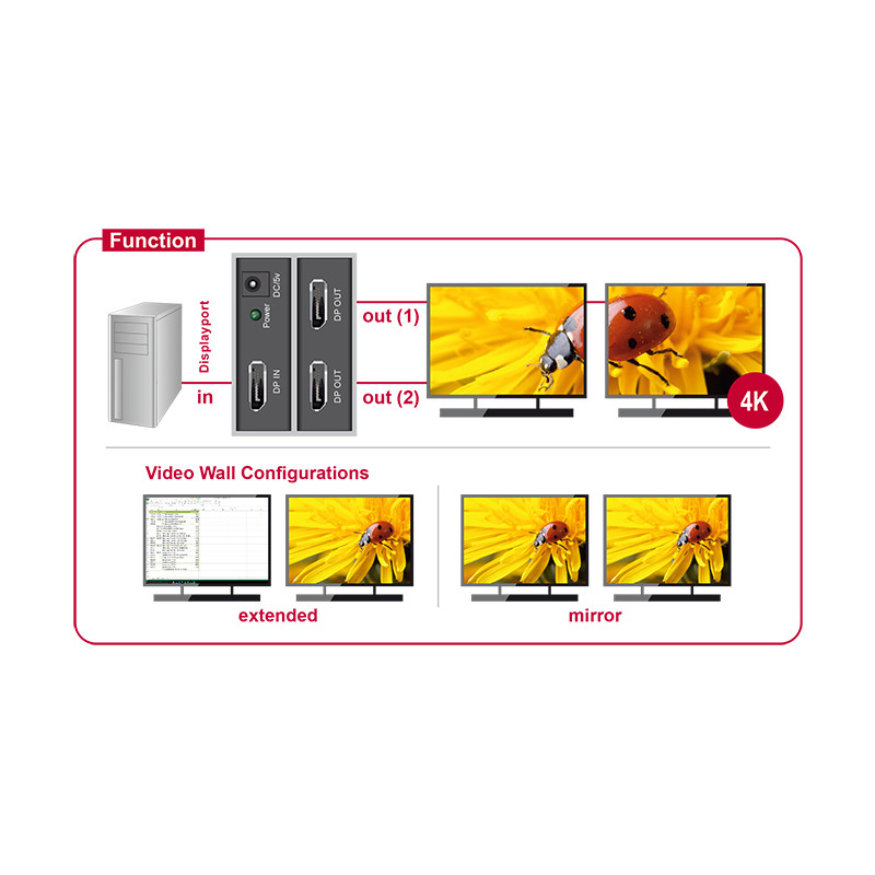 Delock DisplayPort 1.2 Splitter 1 x DisplayPort in - 2 x DisplayPort out 4K