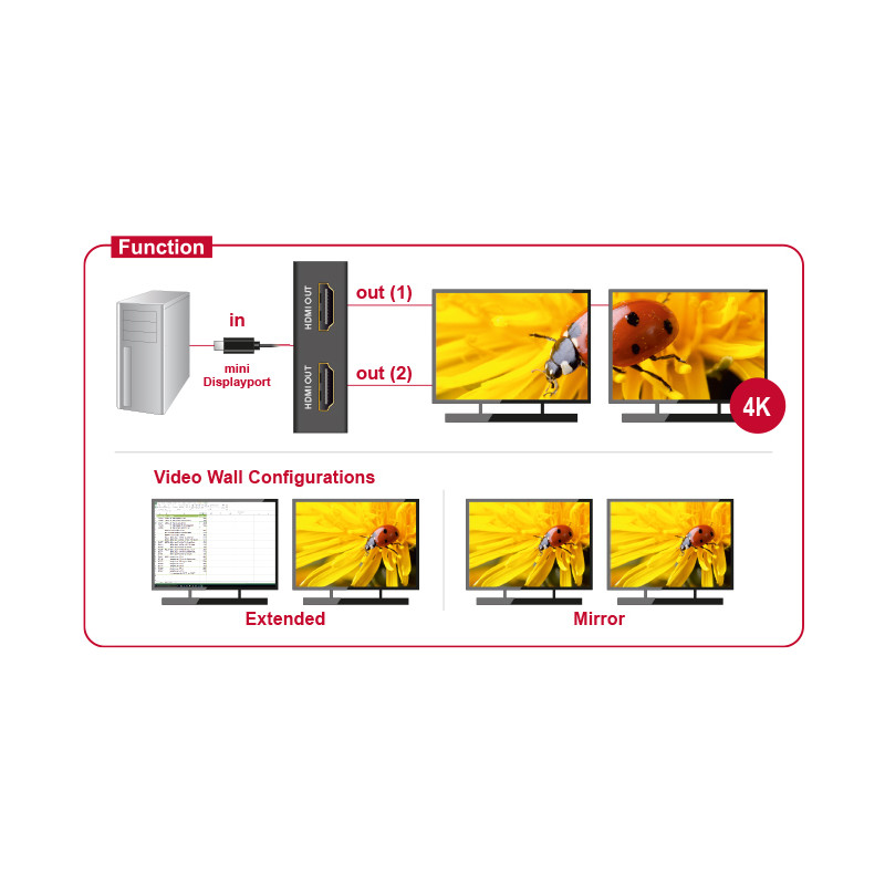 Delock Mini DisplayPort 1.2 Splitter 1 x mini DisplayPort in - 2 x HDMI out 4K
