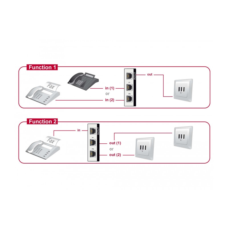 Delock Umschalter RJ11 2 Port manuell bidirektional