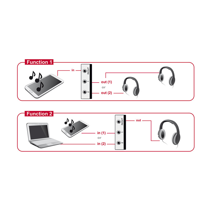 Delock Umschalter Klinke 3,5 mm 2 Port manuell bidirektional