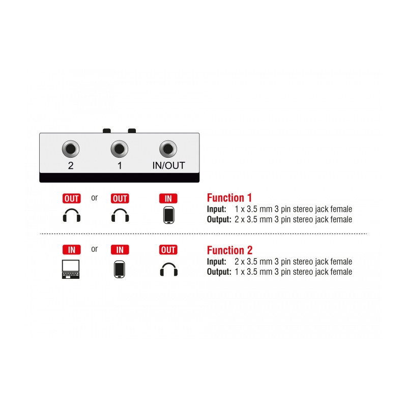 Delock Umschalter Klinke 3,5 mm 2 Port manuell bidirektional