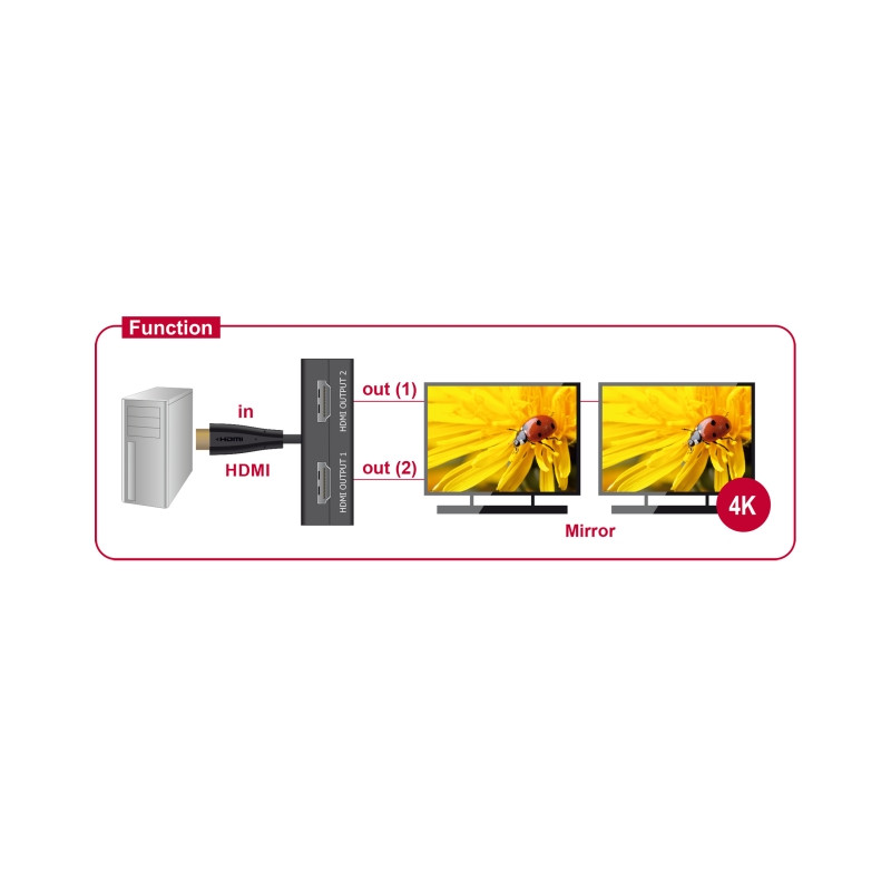 Delock HDMI Splitter 1 x HDMI in - 2 x HDMI out 4K 30 Hz