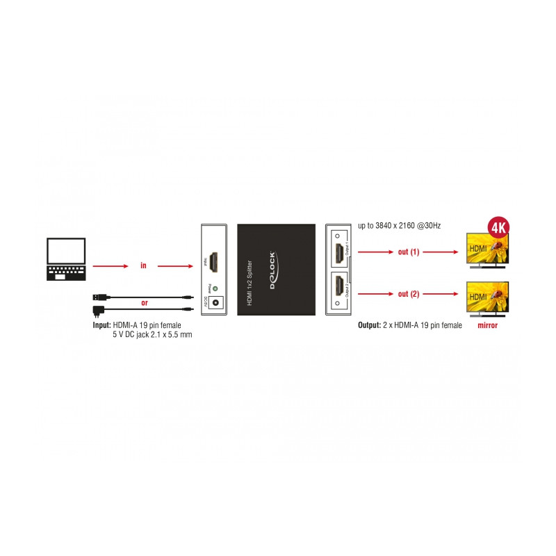 Delock HDMI Splitter 1 x HDMI in - 2 x HDMI out 4K