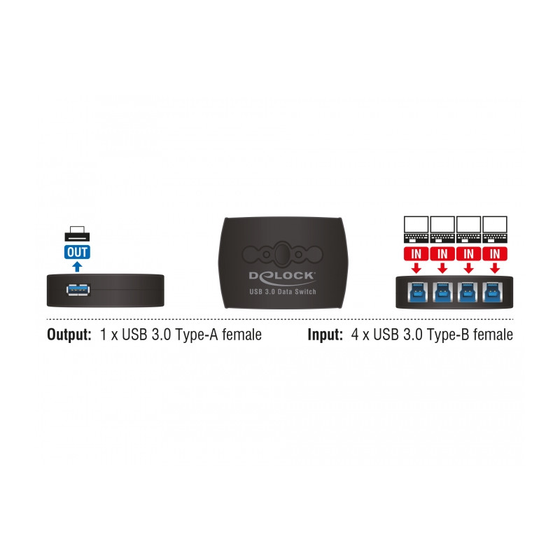 Delock USB 5 Gbps Switch für 4 PC an 1 Gerät