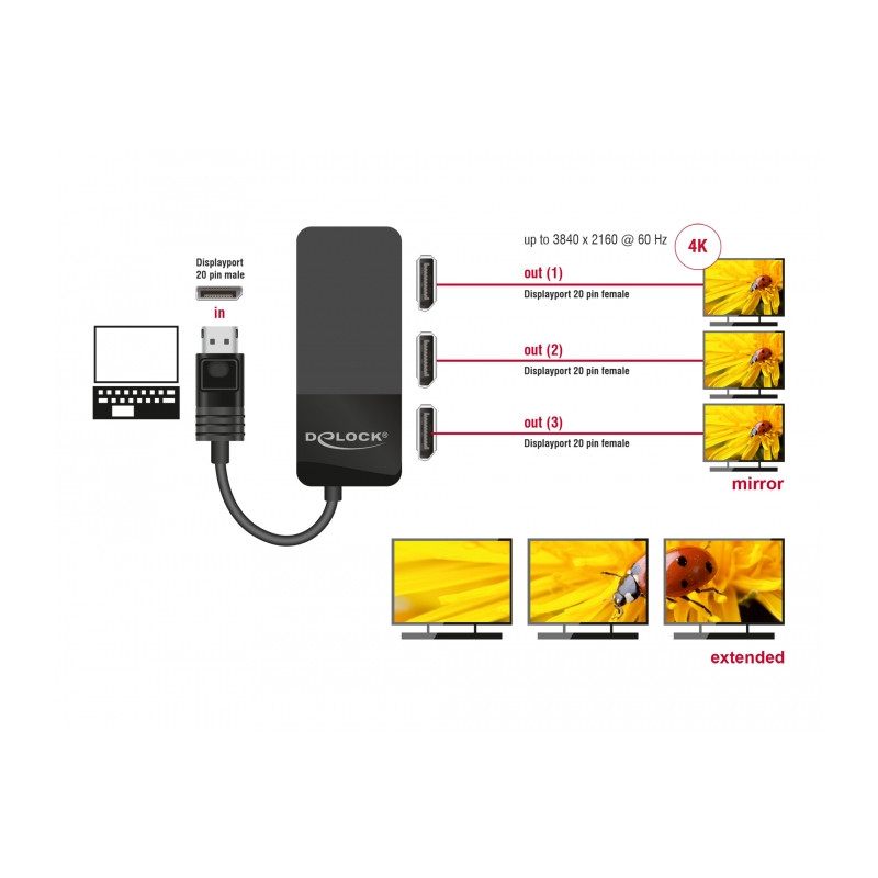 Delock DisplayPort 1.4 Splitter 1 x DisplayPort zu 3 x DisplayPort MST