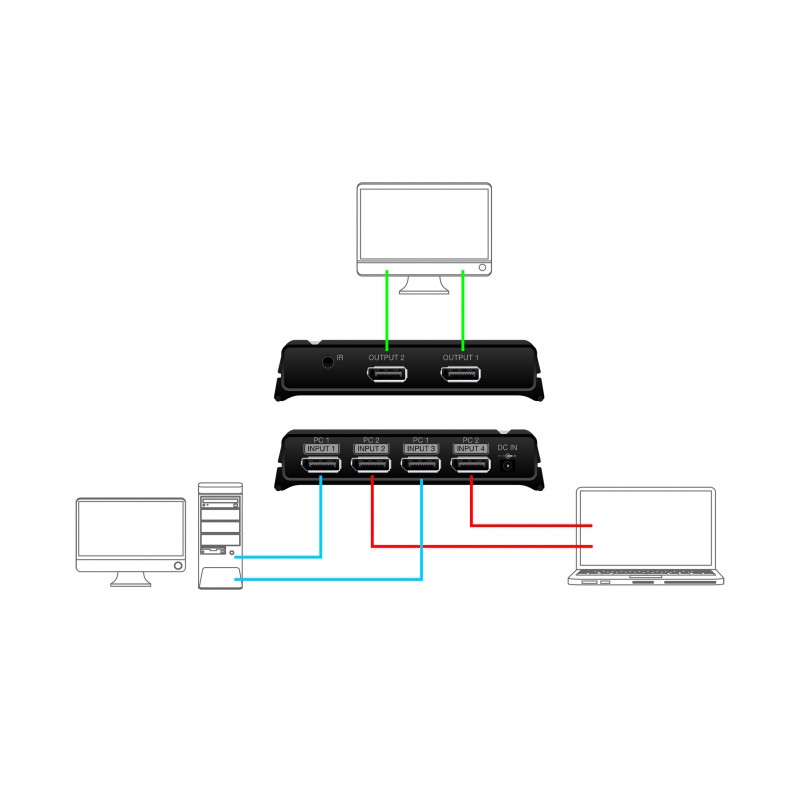 Delock DisplayPort 1.4 Switch 2 x 2 DisplayPort in zu 1 x 2 DisplayPort out 8K