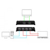 Delock DisplayPort 1.4 Switch 2 x 2 DisplayPort in zu 1 x 2 DisplayPort out 8K