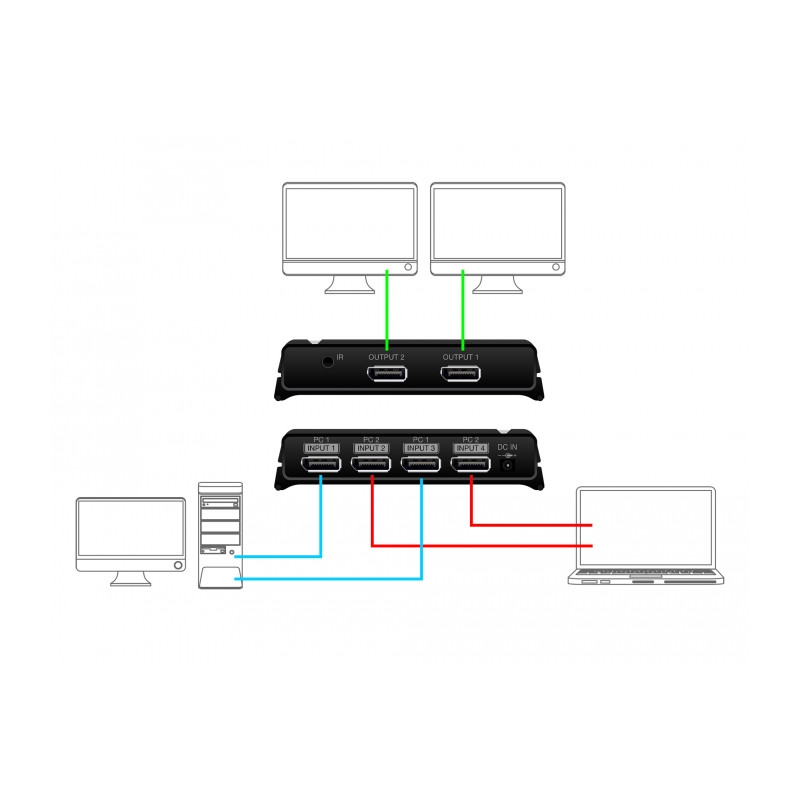 Delock DisplayPort 1.4 Switch 2 x 2 DisplayPort in zu 1 x 2 DisplayPort out 8K