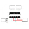 Delock DisplayPort 1.4 Switch 2 x 2 DisplayPort in zu 1 x 2 DisplayPort out 8K