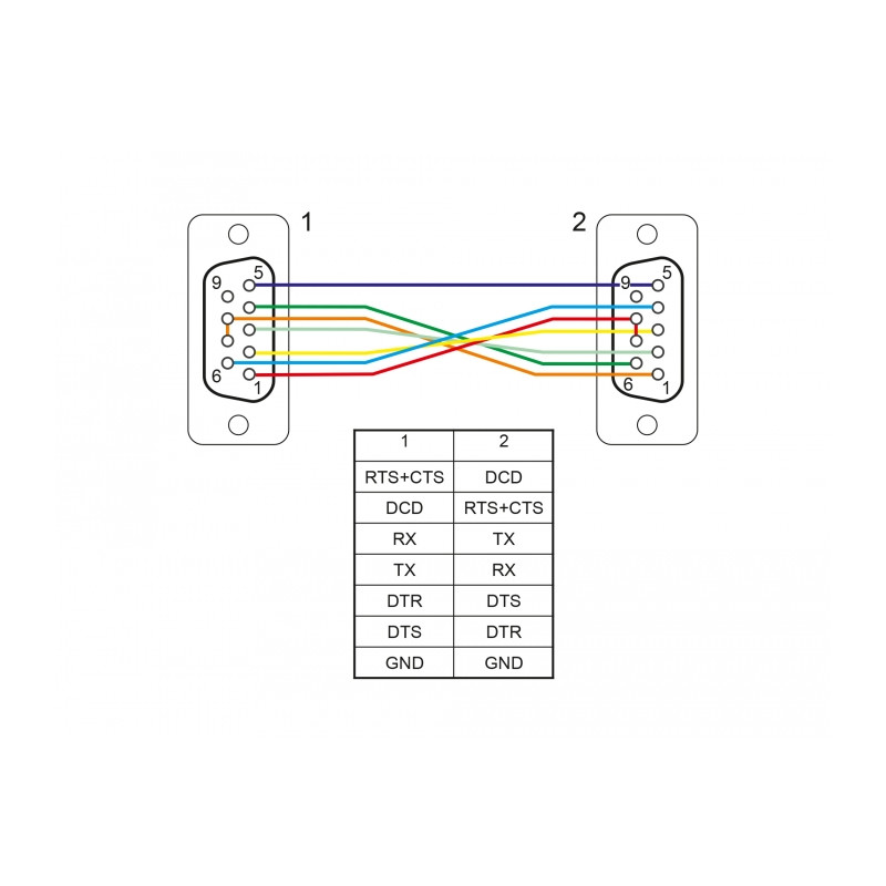 Delock RS-232 Kabel Seriell D-Sub 9 Buchse zu Buchse Nullmodem mit schmalem Steckergehäuse - CTS / RTS auto control - 5 m