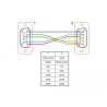 Delock RS-232 Kabel Seriell D-Sub 9 Buchse zu Buchse Nullmodem mit schmalem Steckergehäuse - CTS / RTS auto control - 2 m