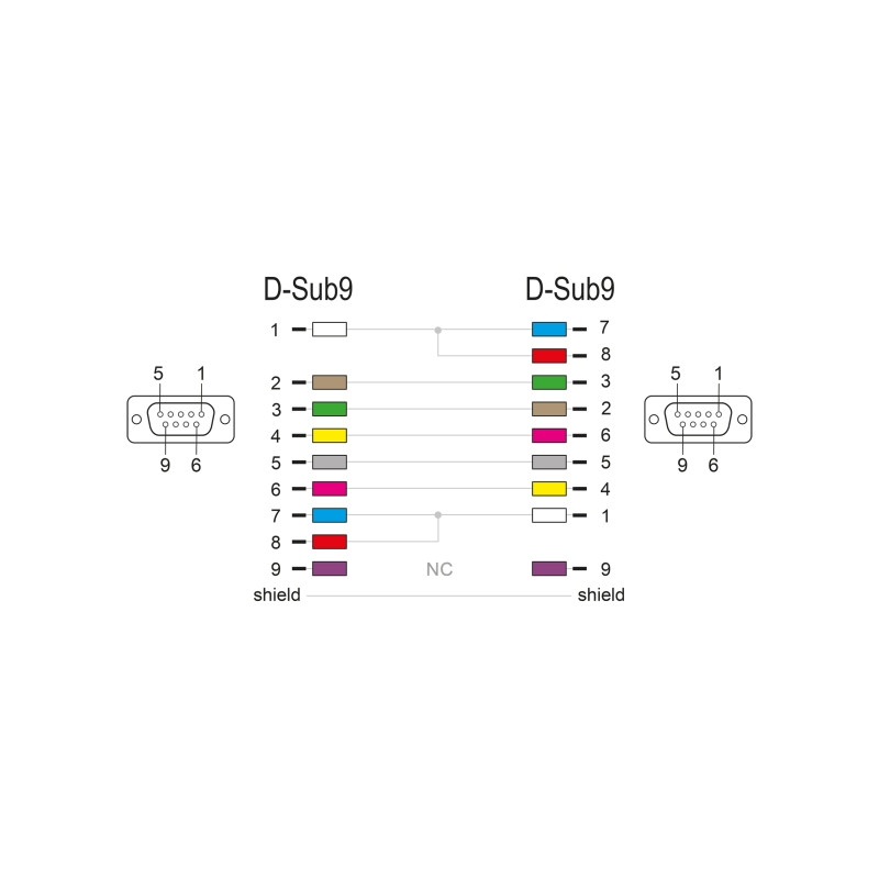 Delock RS-232 Kabel Seriell D-Sub 9 Buchse zu Buchse Nullmodem mit schmalem Steckergehäuse - CTS / RTS auto control - 1 m