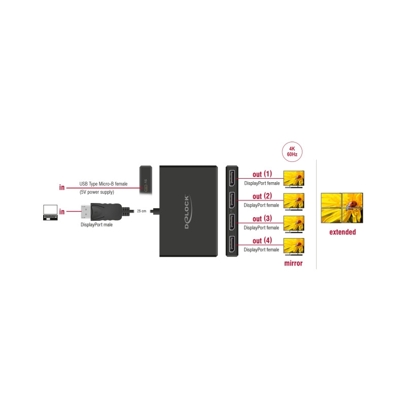 Delock DisplayPort 1.4 Splitter 1 x DisplayPort in zu 4 x DisplayPort out
