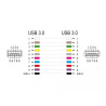 Delock Keystone Modul USB 5 Gbps A Buchse zu USB 5 Gbps A Buchse weiß (1:1)