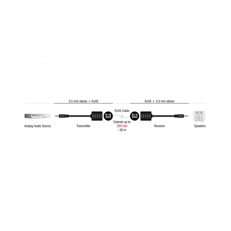 Delock Stereo Audio Extender RJ45 Buchse zu 3,5 mm Klinkenstecker Cat.5 bis 50 m Set 2 Stück