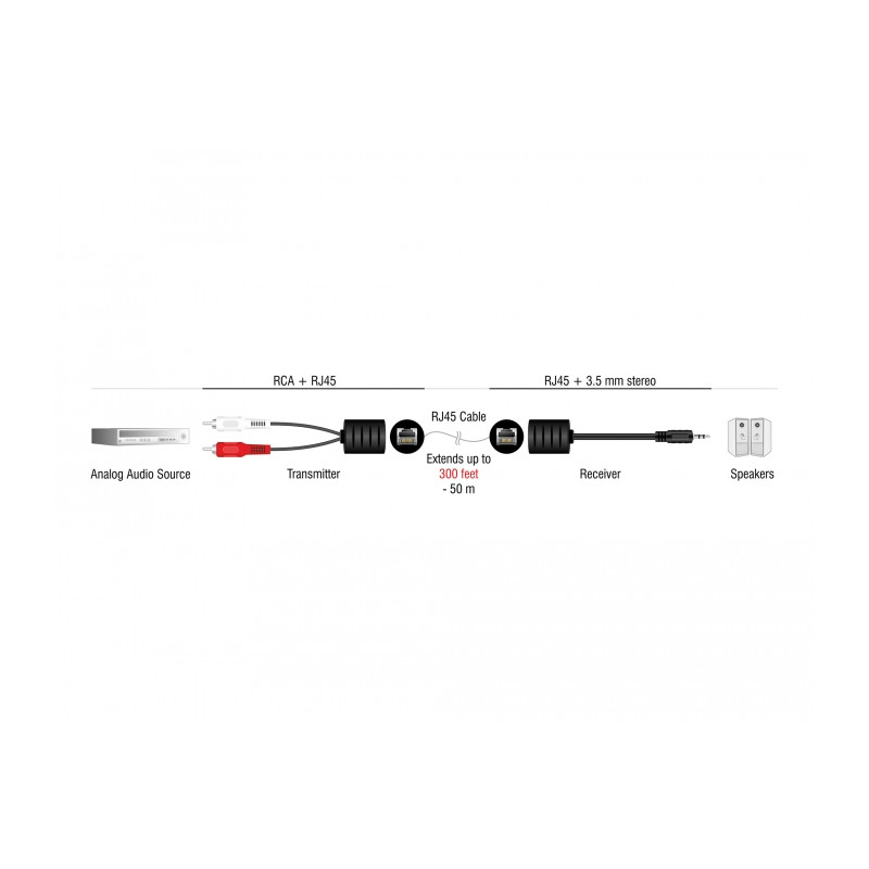Delock Stereo Audio Extender RJ45 Buchse zu 3,5 mm Klinkenstecker und RJ45 Buchse zu 2 x Cinch Stecker Cat.5 bis 50 m Set 2 Stüc