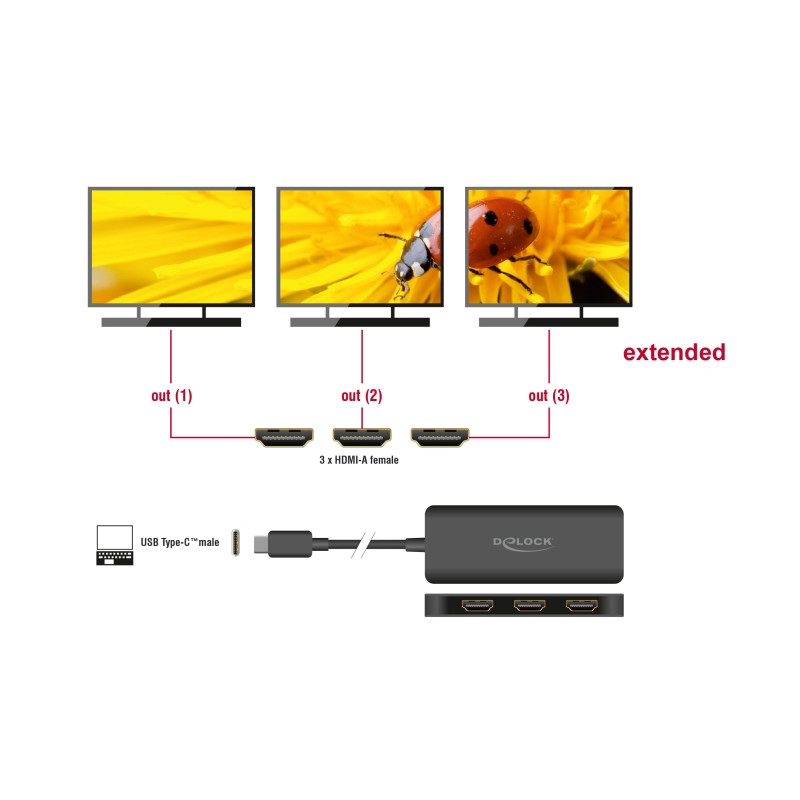 Delock USB Type-C™ Splitter (DP Alt Mode) zu 3 x HDMI MST 4K 60 Hz