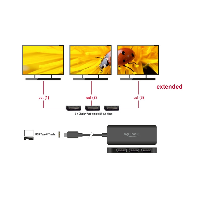 Delock USB Type-C™ Splitter (DP Alt Mode) zu 3 x DisplayPort MST 4K 60 Hz