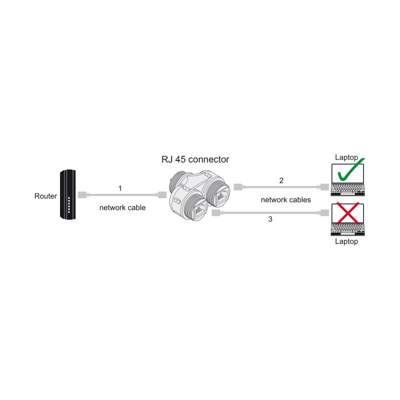 Delock Kabelverbinder Y-Adapter RJ45 Buchse zu 2 x RJ45 Buchse Cat.6 IP68 staub- und wasserdicht Outdoor