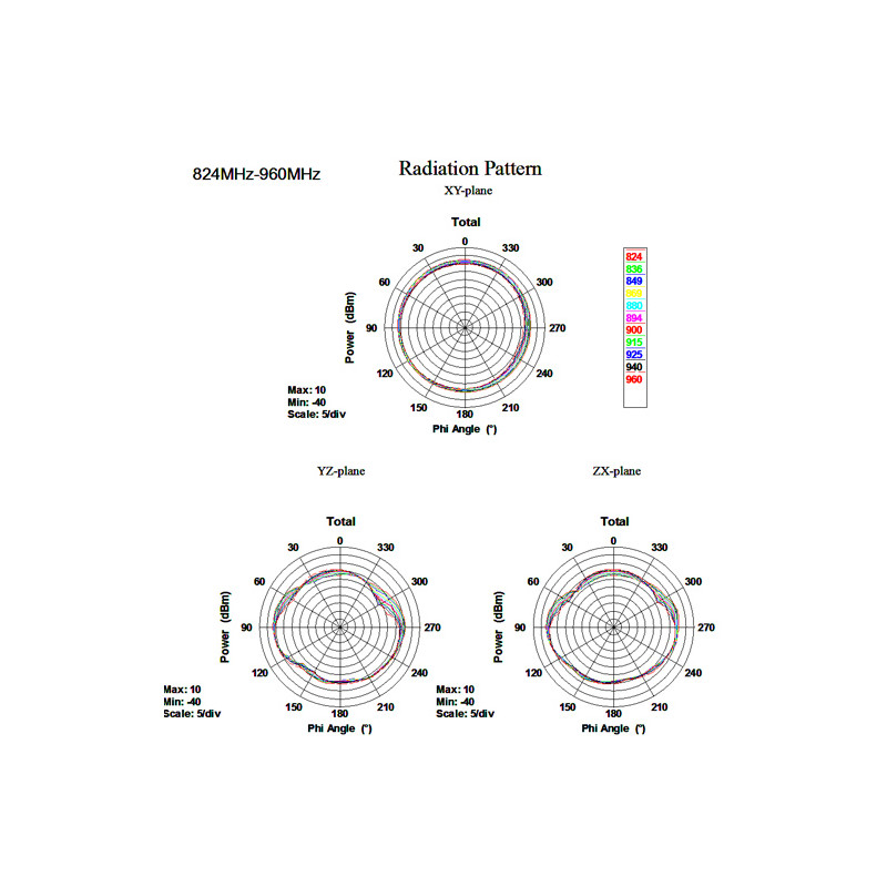 Delock GSM / UMTS Antenne SMA Stecker 1,0 - 3,5 dBi omnidirektional mit Kippgelenk schwarz