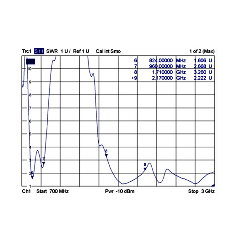 Delock GSM / UMTS Antenne SMA Stecker 1,0 - 3,5 dBi omnidirektional mit Kippgelenk schwarz