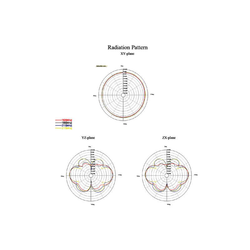 Delock LTE Antenne SMA Stecker 0,1 - 4,5 dBi omnidirektional mit Kippgelenk schwarz