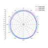 Delock WLAN 802.11 b/g/n Antenne N Buchse 8 dBI omnidirektional starr grau outdoor