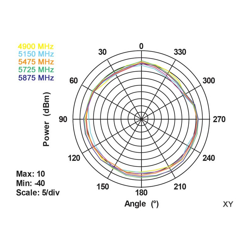 Delock WLAN 802.11 ac/a/h/b/g/n Antenne RP-SMA Stecker 3 dBi omnidirektional mit Kippgelenk schwarz