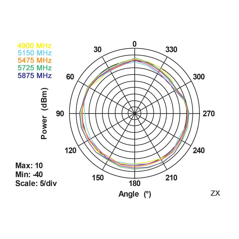Delock WLAN 802.11 ac/a/h/b/g/n Antenne RP-SMA Stecker 3 dBi omnidirektional mit Kippgelenk schwarz