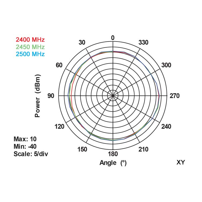 Delock WLAN 802.11 ac/a/h/b/g/n Antenne RP-SMA Stecker 3 dBi omnidirektional mit Kippgelenk schwarz