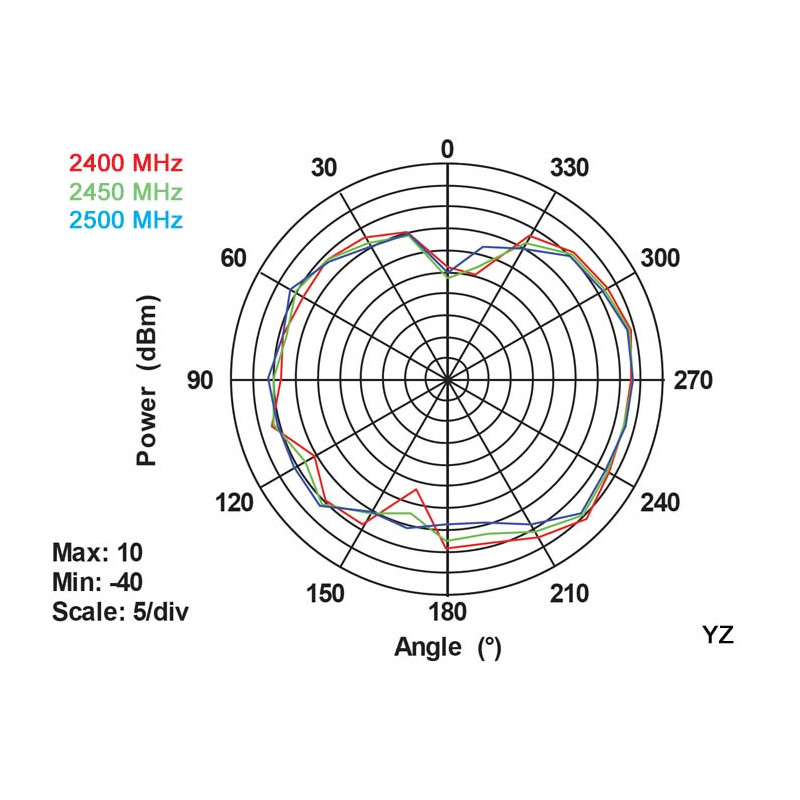 Delock WLAN 802.11 ac/a/h/b/g/n Antenne RP-SMA Stecker 3 dBi omnidirektional mit Kippgelenk schwarz